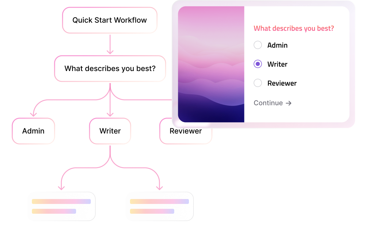 Interactive decision trees