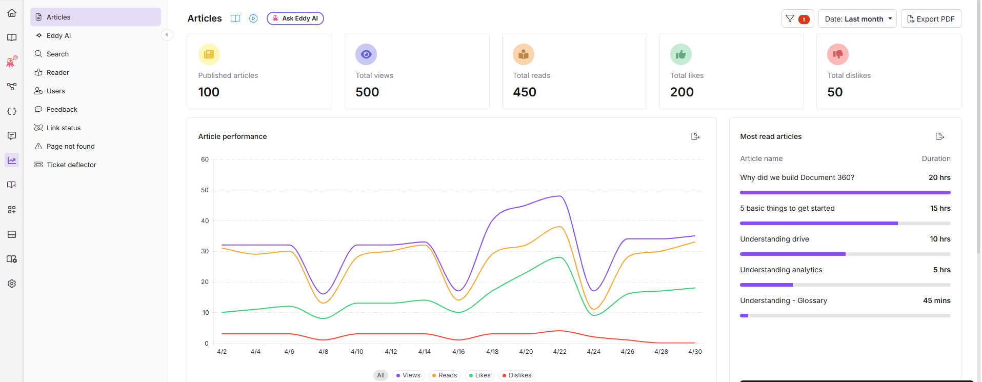 Analytics